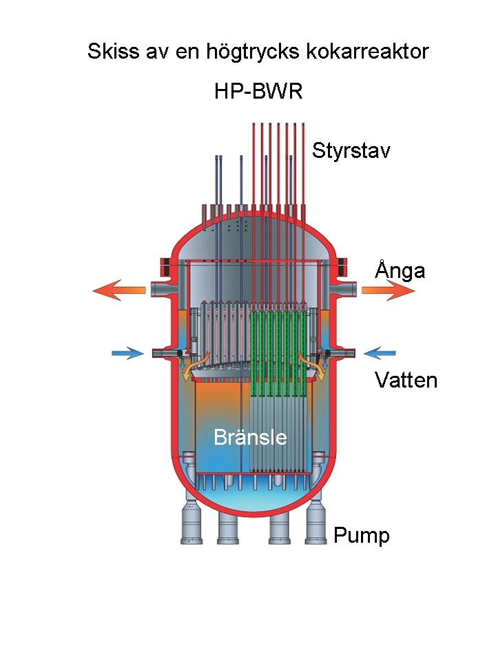 HPBRW